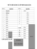 SƠ ĐỒ LỄ KHAI GIẢNG VÀ VỊ TRÍ TẬP KẾT CÁC LỚP