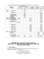 Đề KSCL kì II ( 05 06) Trường Nguyễn Thiện Thuật