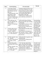 CKTKN môn thể duc lớp 4