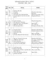 GAL5 TUAN 3 (CHUAN KT-KN)