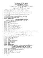 PPCT Vật lý 12 NC