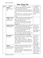 Chuan KTKN mon TIENG VIET 5