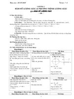 Đại số 11 Chương I (Cơ bản)
