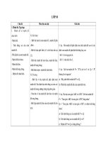 Chuẩn kiến thức-kỹ năng Toán 10 CTNC