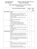 Bảng chấm điểm CĐCS vững mạnh