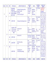 kế hoạch bộ môn toán 7