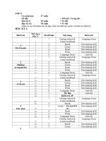 PPCT khoi 8 2009-2010