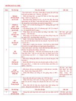 BÔ CKTKN TV-Ki I-L4