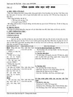 tiết 1-2 tổng quan