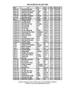 ĐỘI TUYỂN DỰ THI CẤP TỈNH