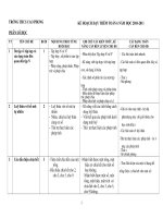 Ke hoach day them toán 6 (Đã duyệt)