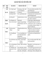GIẢI ĐÁP THẮC MẮC MÔN TV TIỂU HỌC