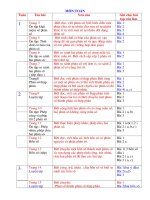 chuẩn kiến thức kỹ năng toán lớp 5