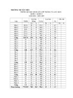 đề thi chất lượng đầu năm