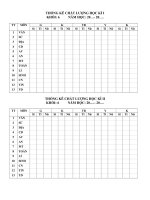 Thống kê chất lượng bộ môn