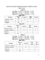 Khung phân phối chương trình Vật lý THCS