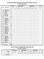 Hồ sơ theo dõi các mặt của GV THCS