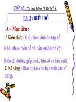 Tiết 46: Biểu đồ