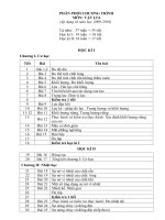 PHAN PHOI CHUONG TRINH VAT LY THCS 2009-2010
