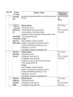 kế hoạch giảng dạy môn hóa học 9