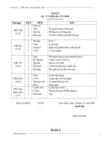 giao an 5-tuan 4(CKT)