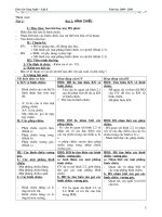 Ga Công nghệ 8 (3 cột)