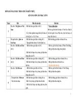 Tai lieu chuan KT am nhac lop 3