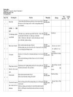 Ke hoach bo mon dia 6 cu the den tung tiet cuc hay