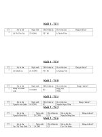 Danh sach pho cap 4D3