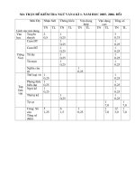 Đề thi học kỳ I năm 05 -06