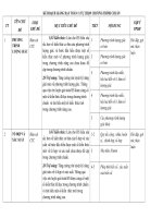 ke hoach tu chon toan 11( truong nguyen minh quang)