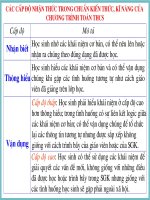 Nhân thức cho trẻ thơ