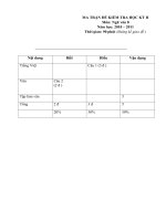 Đề +đáp án.HỌC KÌ II