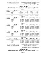 Thông báo mức điểm nhận hồ sơ đăng ký xét tuyển NV1, NV2 năm 2009