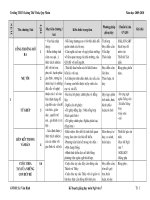 KẾ HOẠCH DẠY HỌC MÔN VĂN LỚP 7