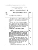 Đáp án đề HSG huyện 08-09 Lịch sử 9 V1