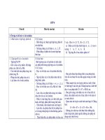 CHUẨN KIẾN THỨC TOÁN 6