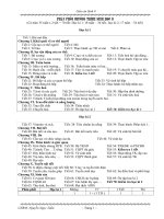 Giáo án Sinh 8 (cả năm_3 cột_Tiền Giang)