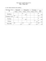 Đề Anh 7 -đáp án