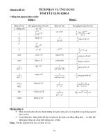 Chuyên đề Tích phân và Ứng dụng