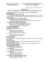 Kế hoạch phân công chuyên môn