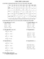 tom tat cong thuc luong giac