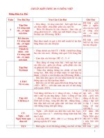 Chuan KTKN TIENG VIET 2