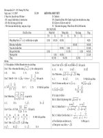 KIEM TRA CHUONG I DAI SO 9 có ma trận