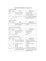 Chỉnh sữa SGK THPT