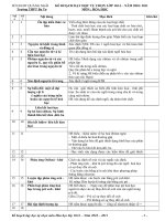 Kế hoạch dạy học tự chonA