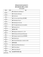 phân phi chuương trình sinh 11 cơ bản