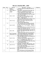 ke hoach giang day 7 (2009- 2010)