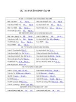 DOWNLOAD ĐỀ THI TUYỂN SINH VÀO 10