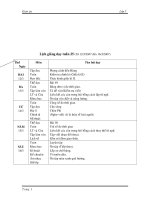 Giáo án lớp 5 tổng hợp tuần 25 - tuần 28